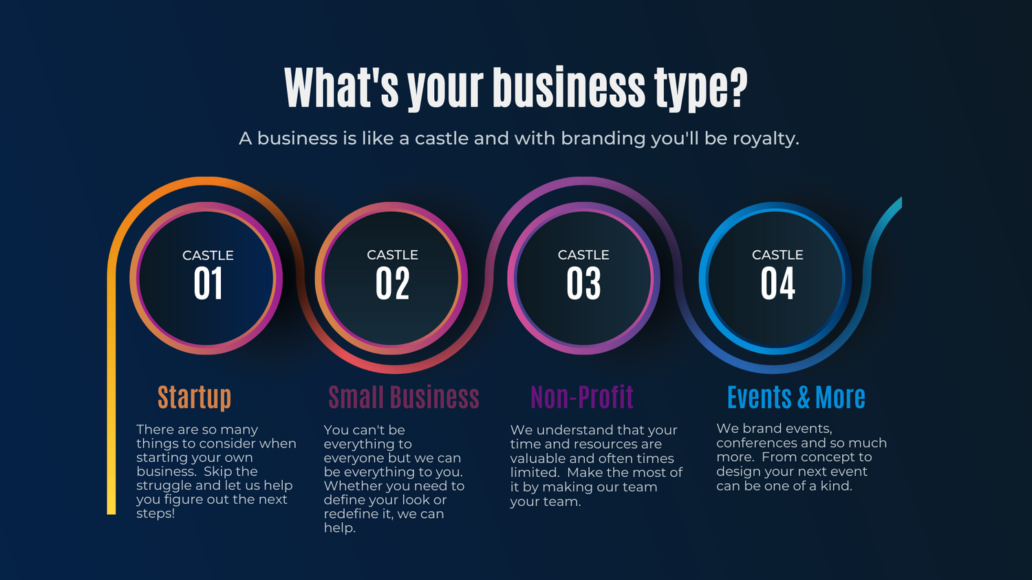 Review of business types and services provided.